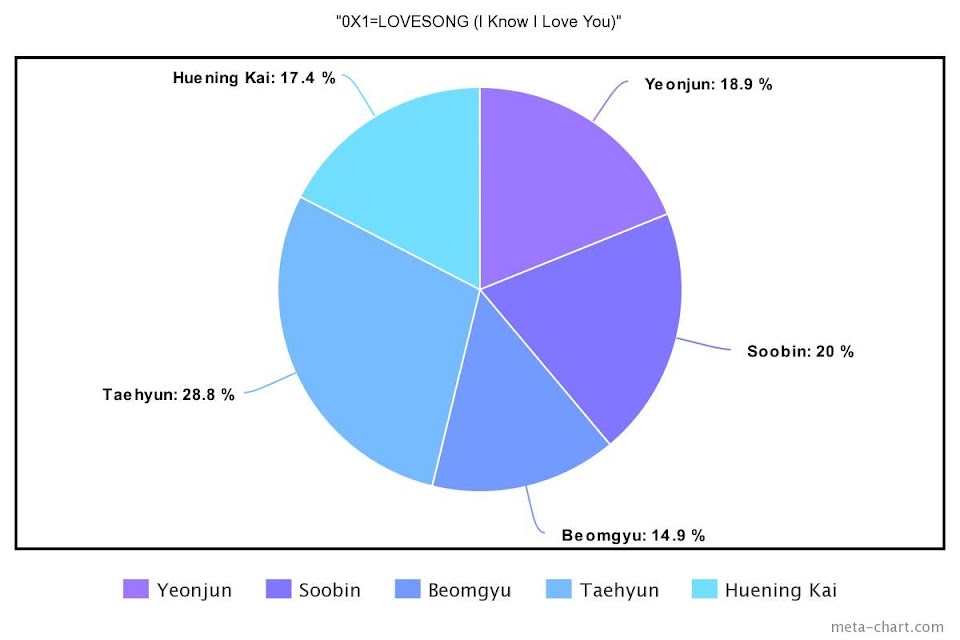  The Least To Most Even Line Distributions Of The 25 Most Liked Fourth Generation K Pop Boy Group Songs