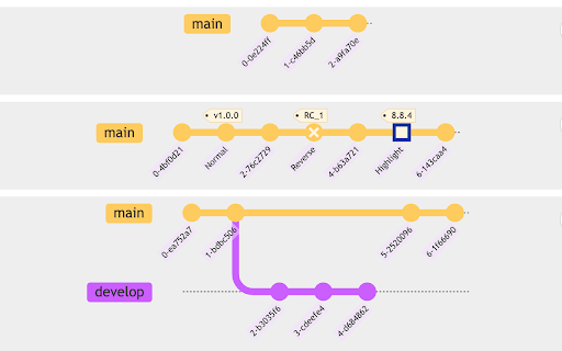 Notion Charts