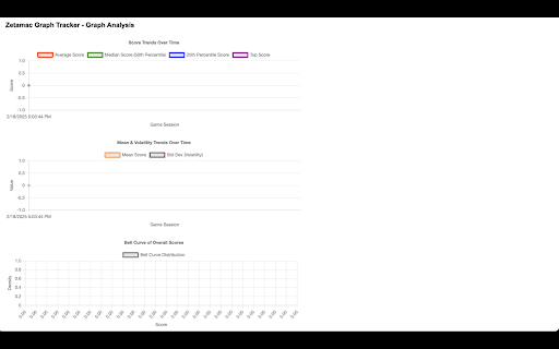 Zetamac Graph Tracker