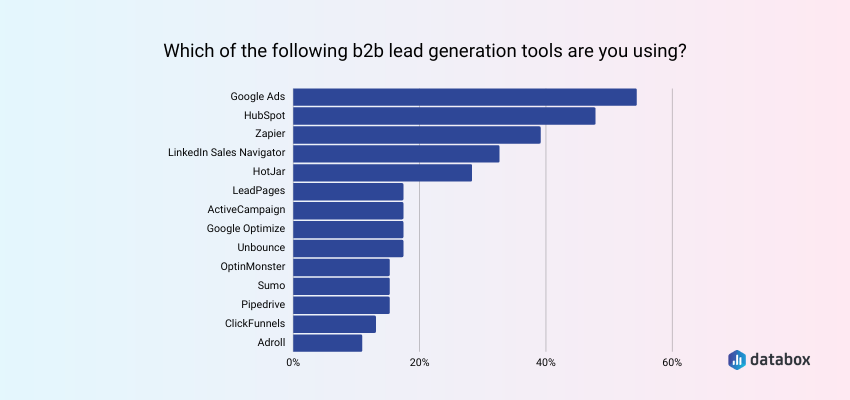 B2B lead generation tools