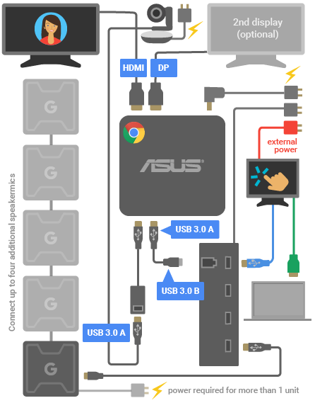 Hovedløse Booth reservation Install your Meet or Chromebox system - Google Workspace Admin Help