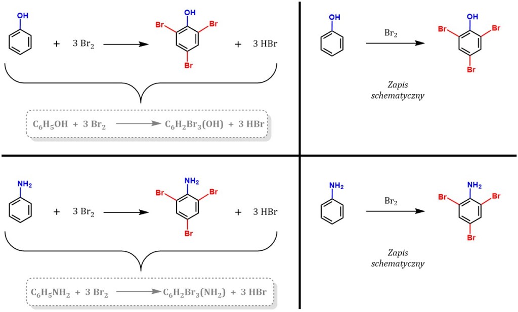 Reakcja Aniliny Z Wodą Bromową Reakcje amin - Chemia Maturalna