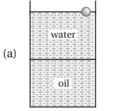 Buoyant force