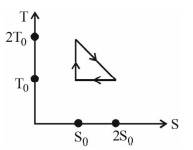 Second law of thermodynamics