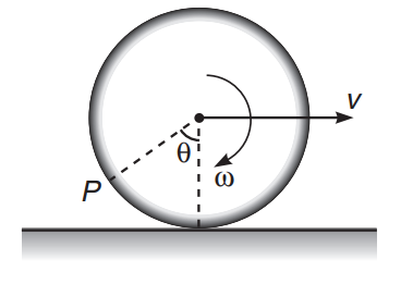 Angular displacement, angular velocity, angular acceleration