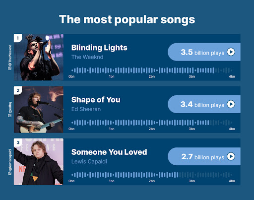 The most popular songs to listen to in the bathroom