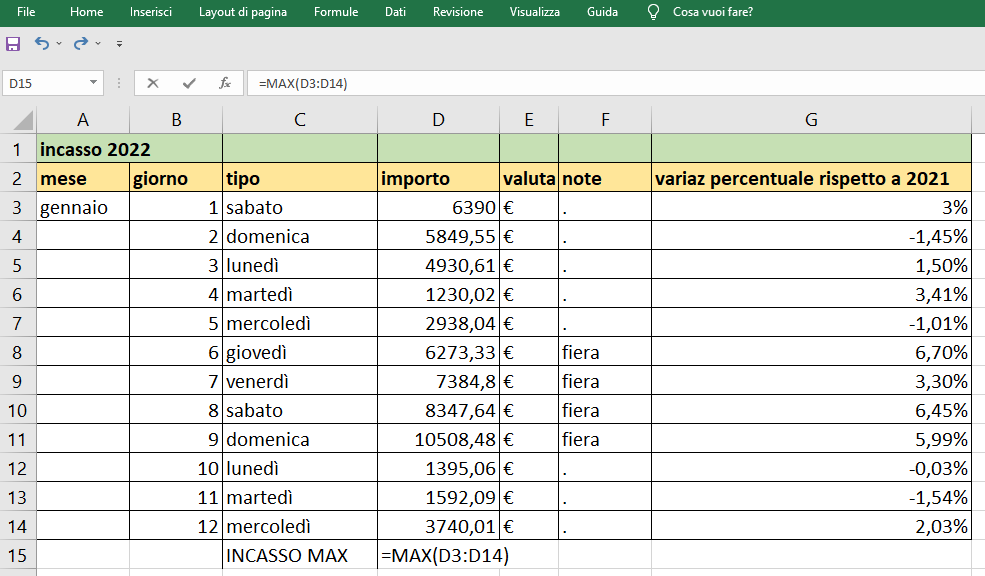 Le 7 funzioni più usate di Excel - max 1