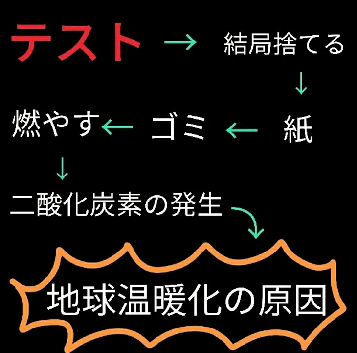 「バスケットボール」のメインビジュアル