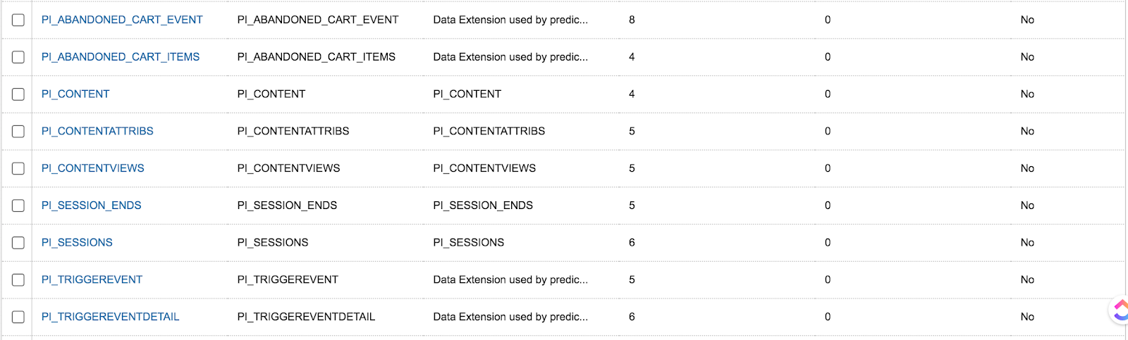 Prebuilt DE under Audience builder.