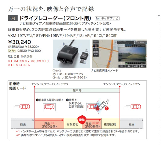 ホンダ オデッセイを華麗にカスタム By Senna 19 01 30 今までは前後にユピテルのドライブレコーダーを使用していたのですが ナビと連動できるものがオ Cartune