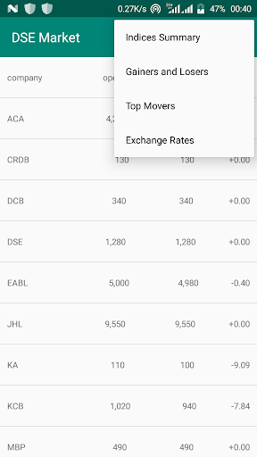 DSE Market