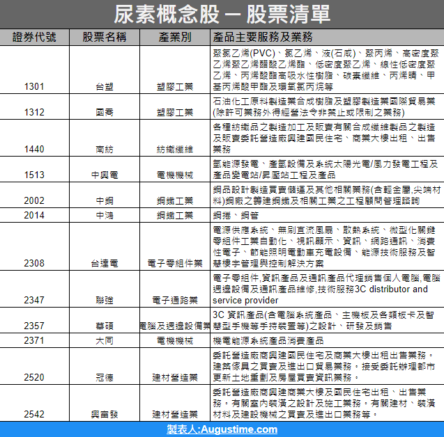 升息，升息概念股，升息概念股2020，升息概念股2021，升息概念股2022，升息概念股龍頭，升息概念股股價，升息概念股台股，台灣升息概念股，升息概念股推薦，升息概念股 股票，升息概念股清單，升息概念股是什麼，升息股票，升息缺點，升息是什麼，升息意思