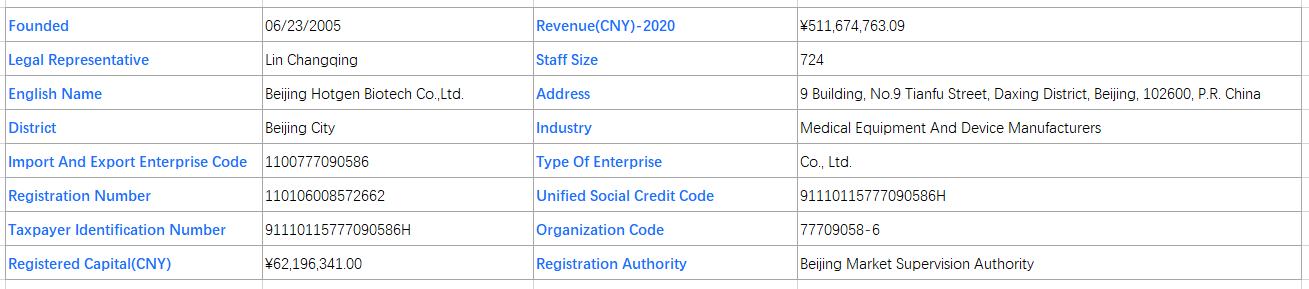 Hotgen Biotech-Registration Information