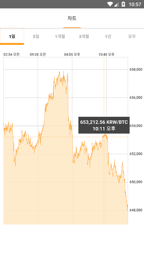   비트코인 프라이스 IQ- 스크린샷 
