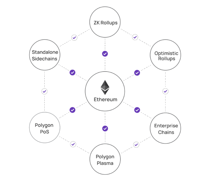 Diagram

Description automatically generated