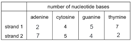 Solution Image