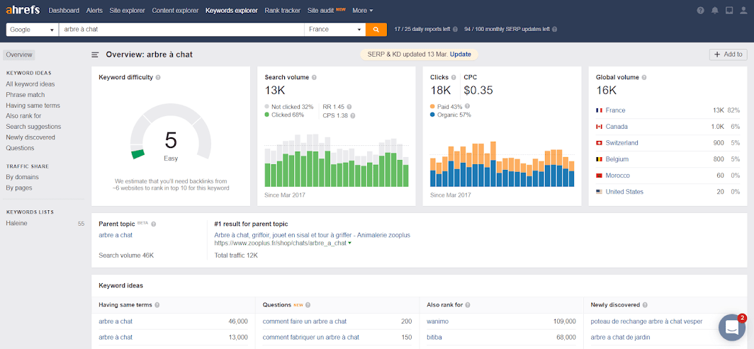 Ahrefs Interface