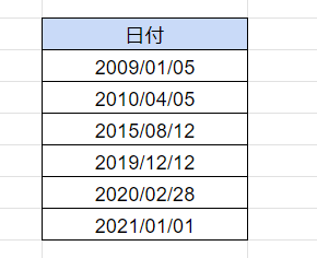 スプレッドシート 0埋め 関数