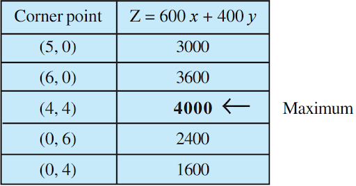 Solution Image