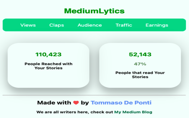 MediumLytics - Awesome Medium Stats Preview image 0