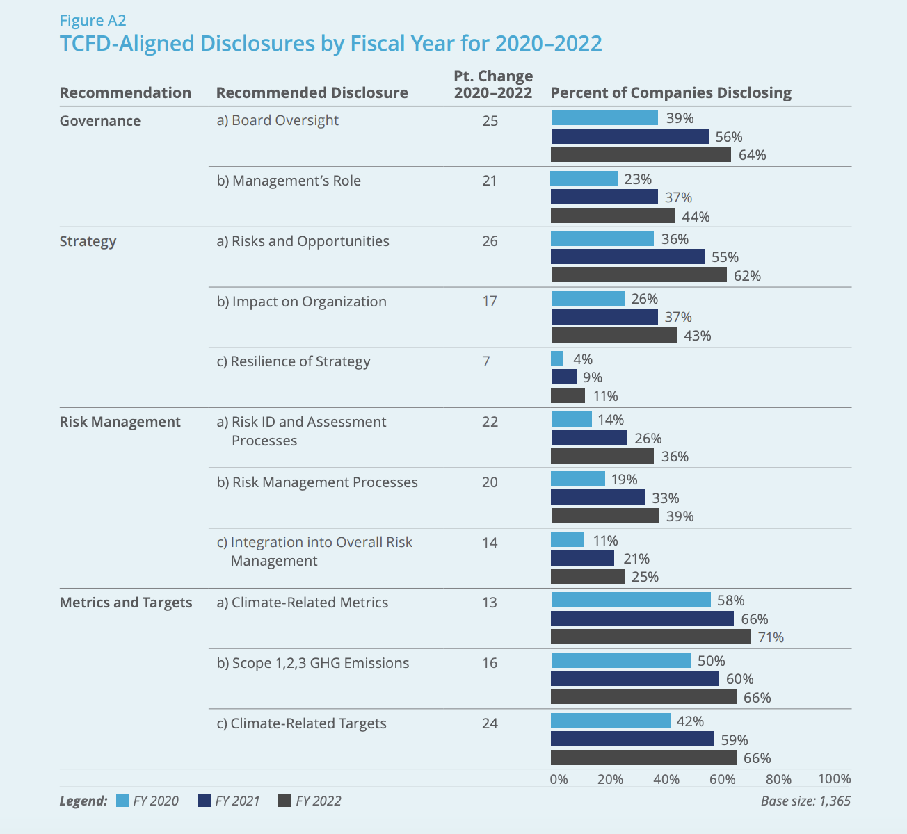 TCFD climate disclosures report 2023