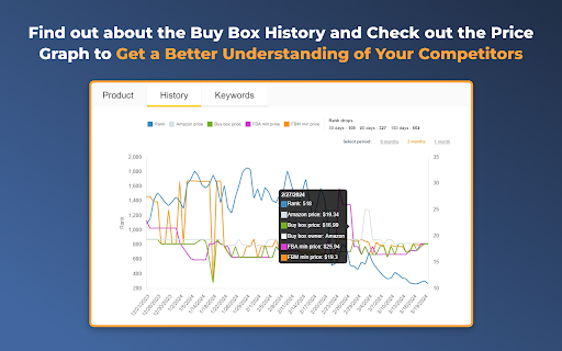 Amazon Dropshipping, Arbitrage, and Wholesale