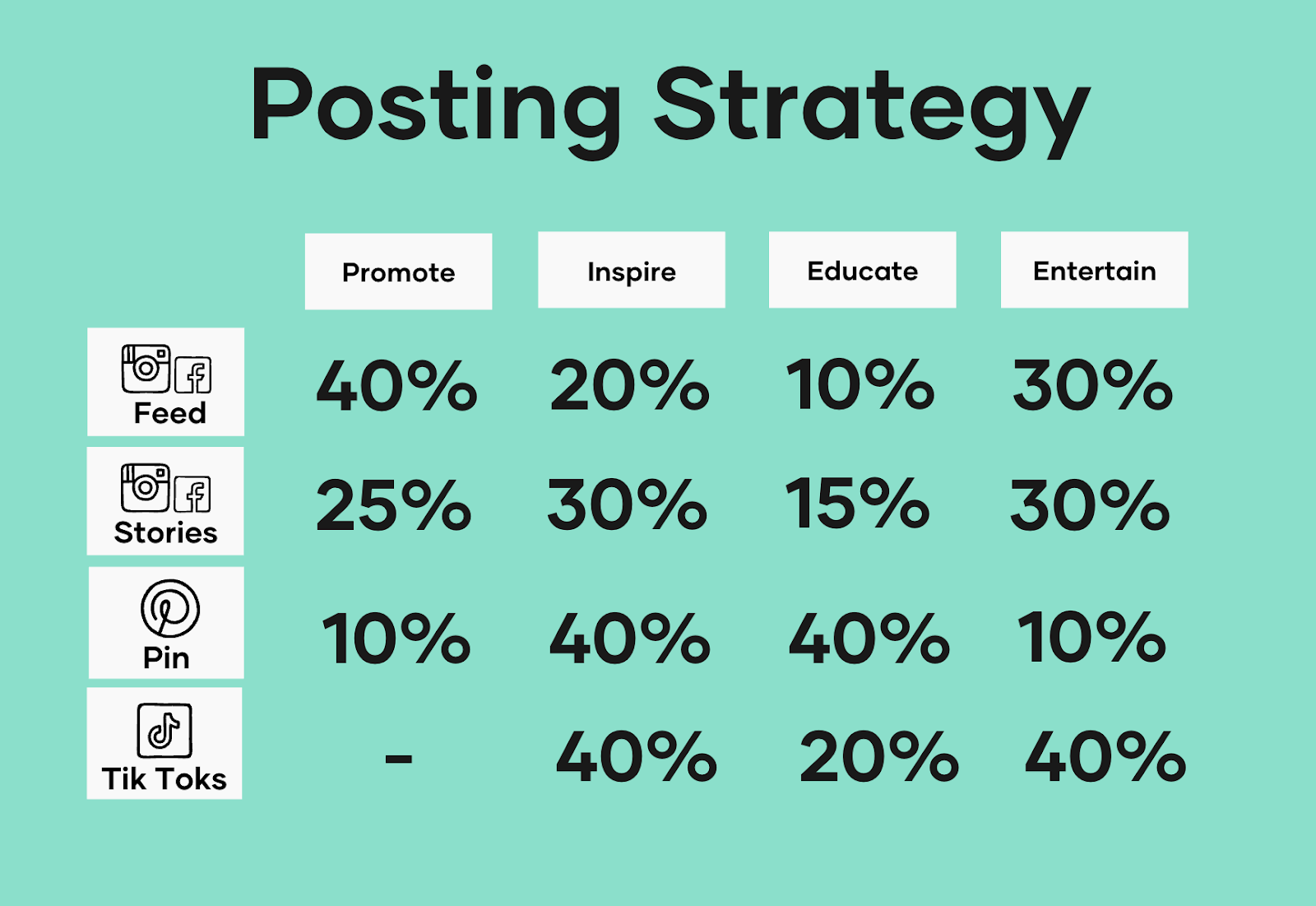 Social Media Posting Strategy