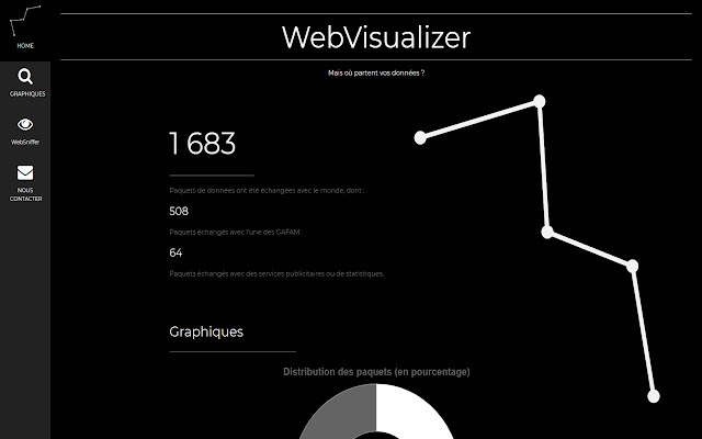 WebVisualizer