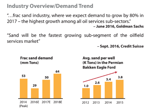 Frac_Sand_Demand.png