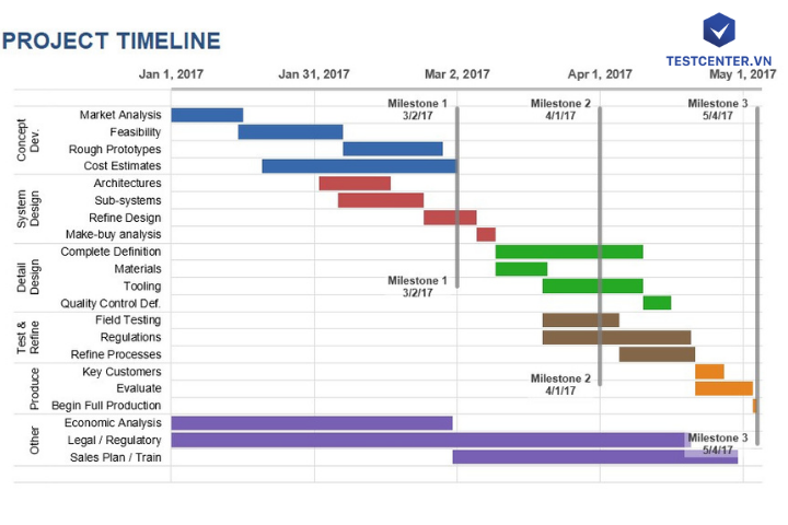 bảng đánh giá nhân viên bằng excel       