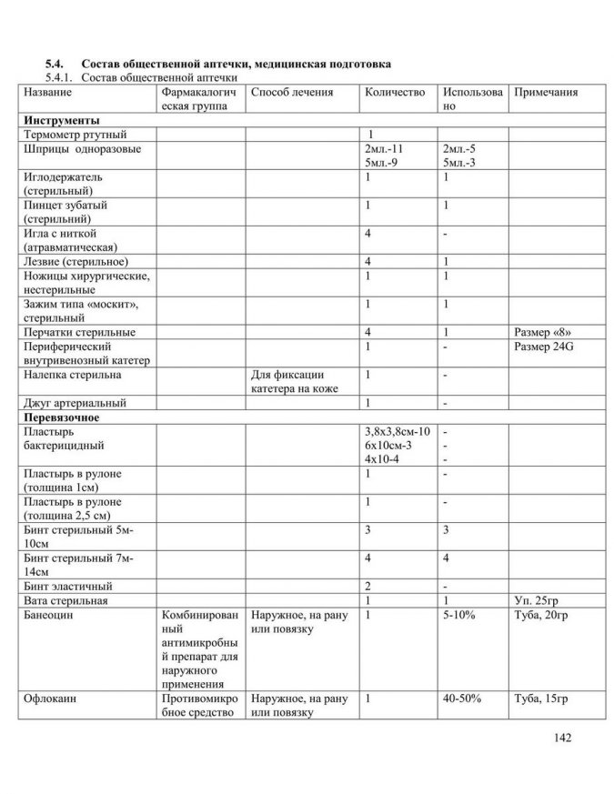 Отчет о горном походе 3 к.с. по Приэльбрусью