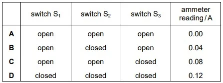 Electric circuits and electric current