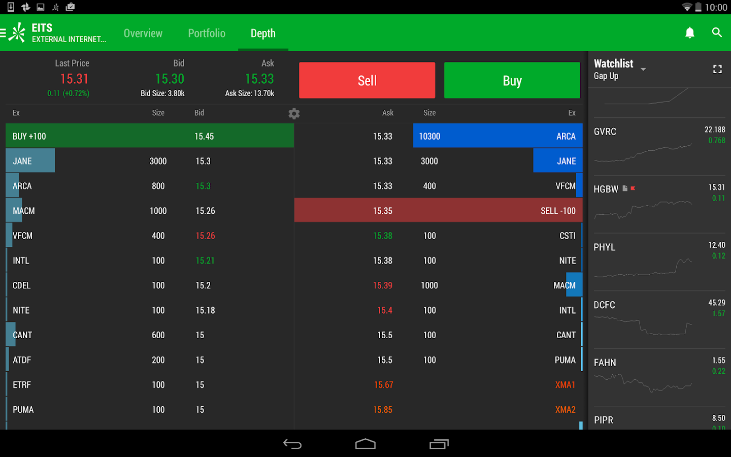 options upgrade from td ameritrade