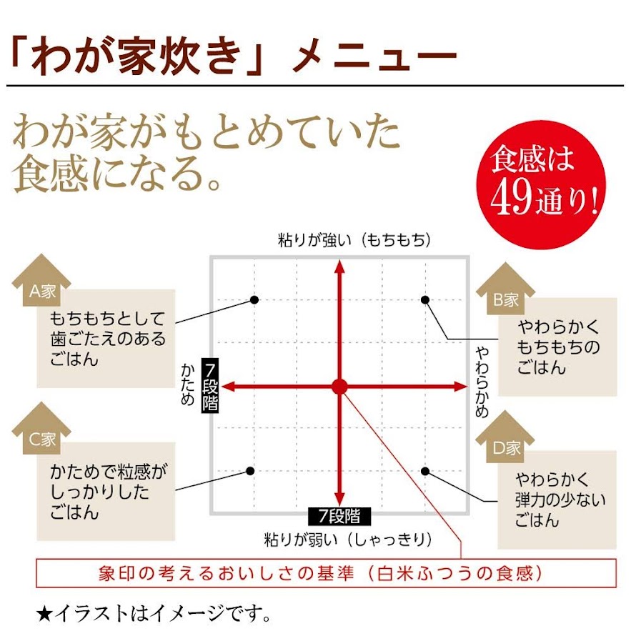 我が家炊き