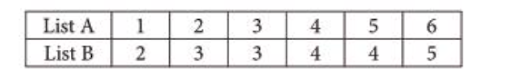 Graphs and Tables