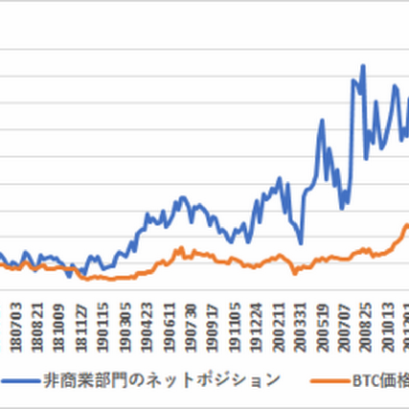 4月20日時点のCMEのBTC先物建玉分析、中期的には4,707ドルの下押し圧力【フィスコ・ビットコインニュース】