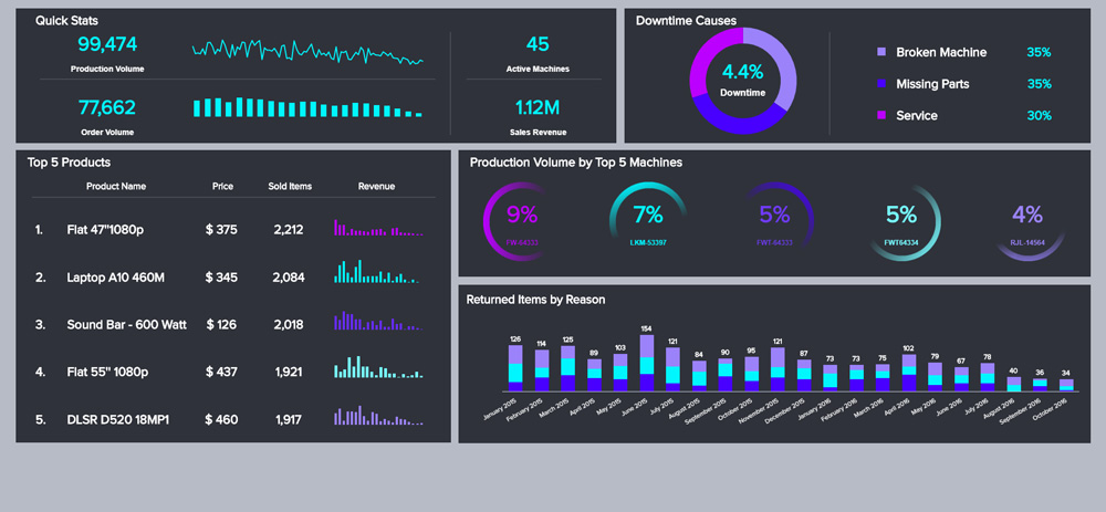 dashboard example