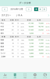 ギャンブル収支管理(圖2)-速報App