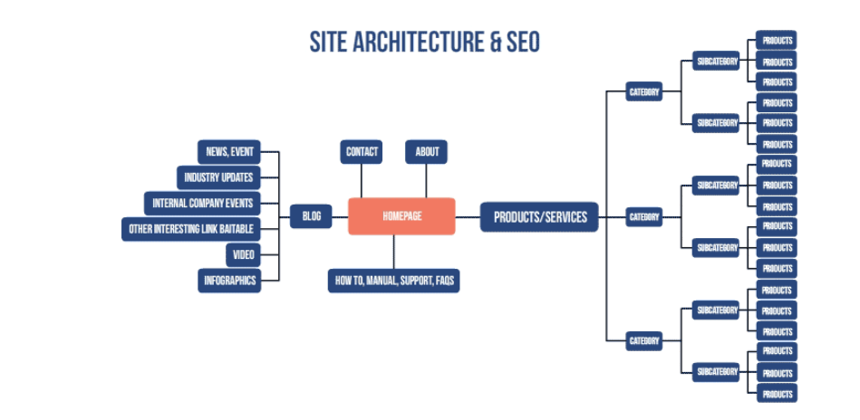 Site structure.png