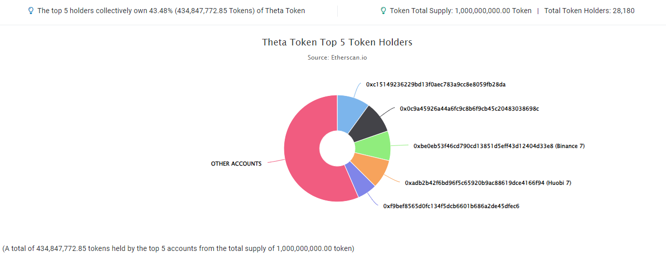 Unveiling the Centralization Paradox of Theta Token (THETA)