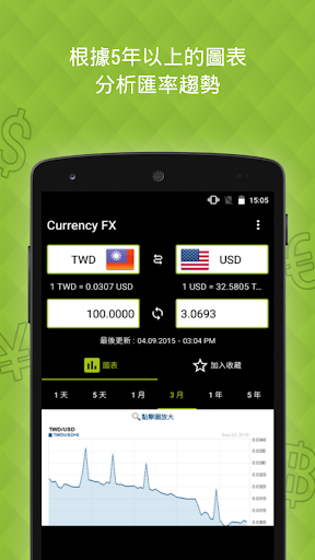 免費下載財經APP|Currency FX - 外幣兌換 app開箱文|APP開箱王