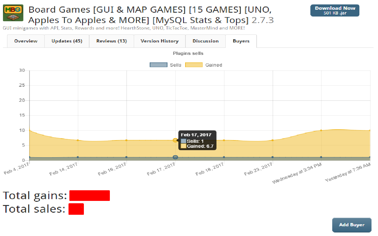 Spigot Sales Graph Preview image 0