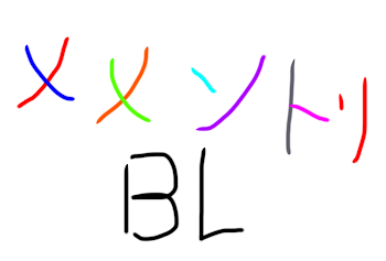 メメントリBL  注意⚠️