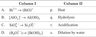 Group 14 Elements: The Carbon Family