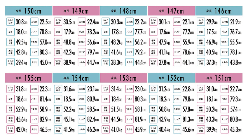 永久保存版 身長別 理想のボディサイズ キレイにやせるには体重より各パーツのサイズが大事 Trill トリル