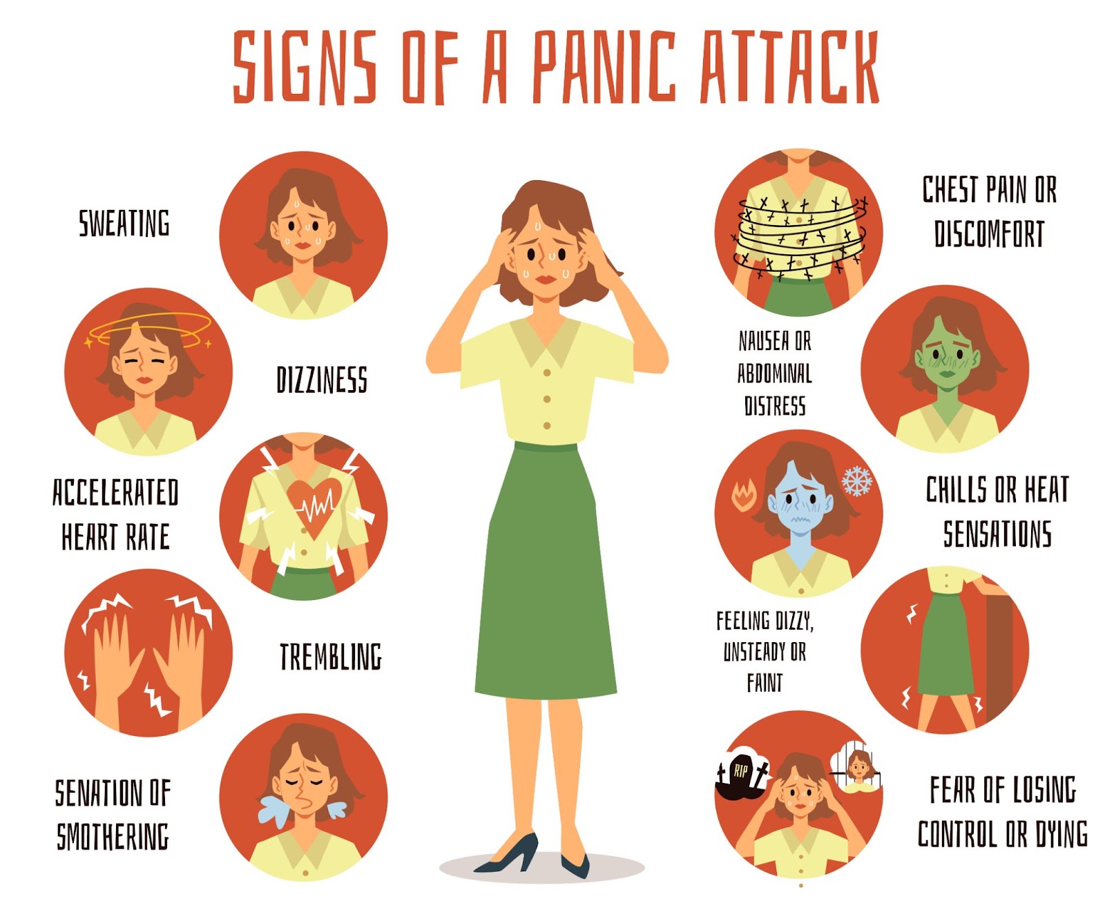 Signs of a panic attack chart