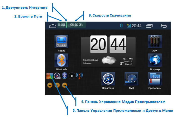 Car Control - Navipilot Screen 3