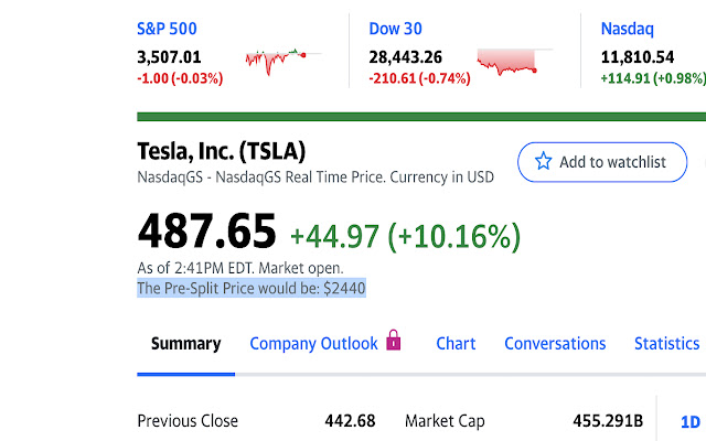 $TSLA Pre Stock Split Stock Price chrome extension