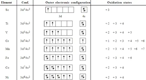 Solution Image