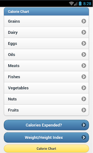 Calorie Chart